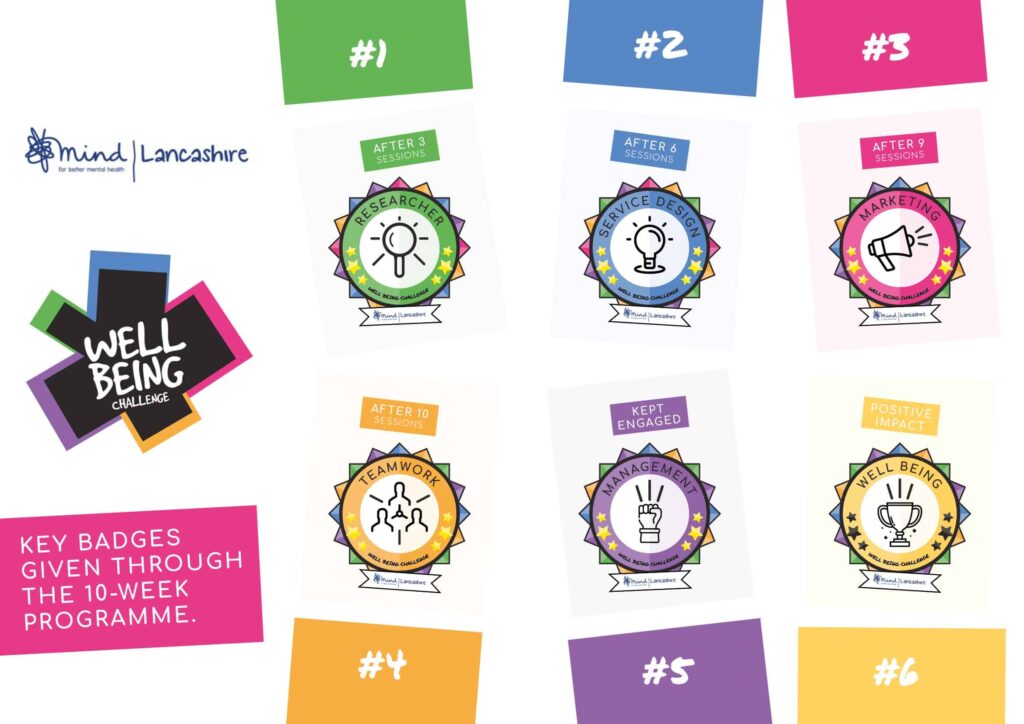 Mind Lancashire Wellbeing Challenge badges overview.