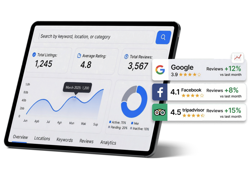 Dashboard showing listings, ratings, reviews, growth charts.