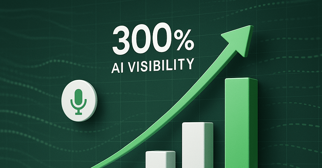Graph showing 300% increase in AI visibility.