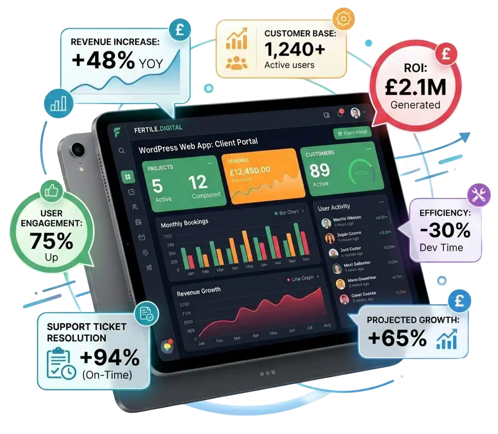 Tablet with app showing business growth metrics.