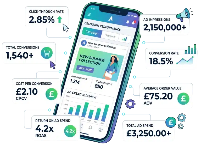 Mobile analytics dashboard with advertising metrics summary.